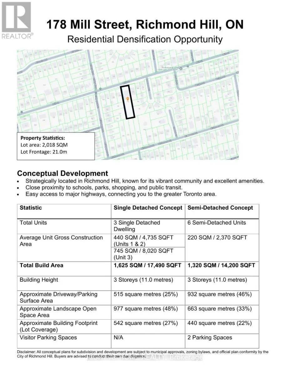 178 Mill Street, Richmond Hill, Ontario L4C 4B2