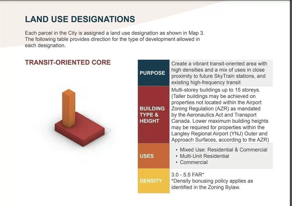 House for rent: 5435 203 Street, Langley, British Columbia V3A 1V9