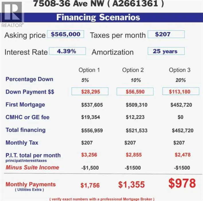 7508 36 Avenue NW, Calgary